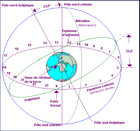 sphere celeste et terrestre